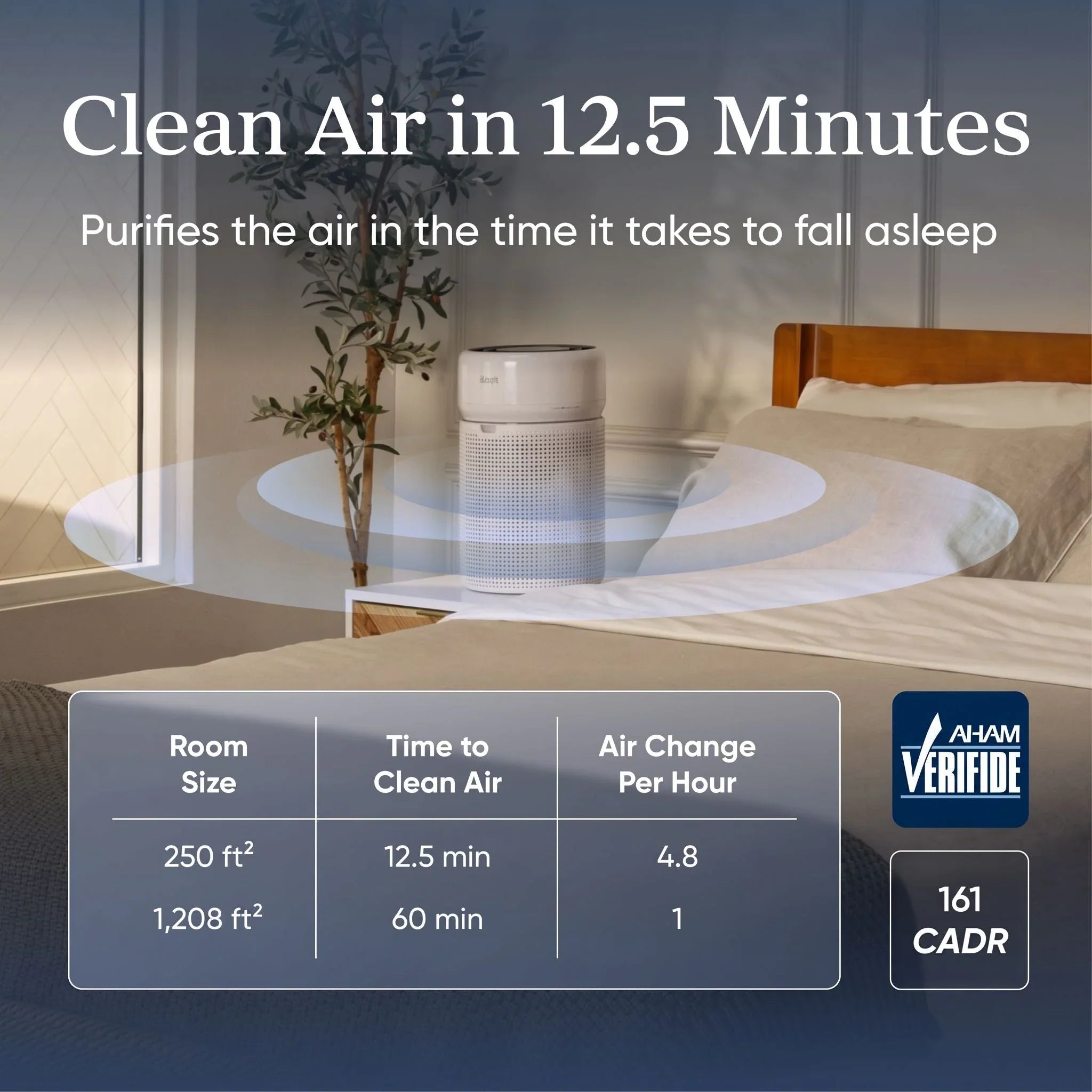 Levoit Eleva™ 300X Smart Air Purifier