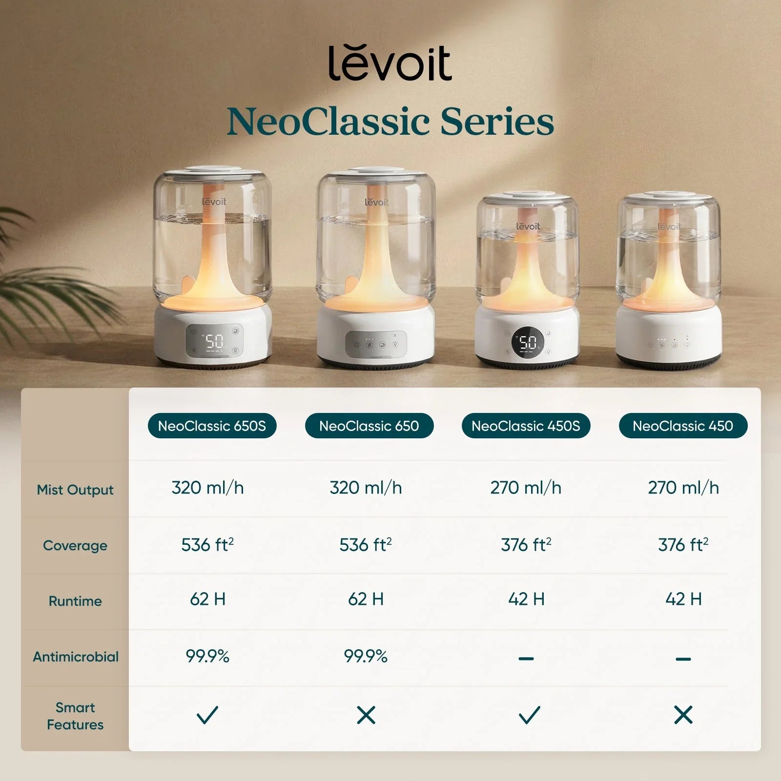 NeoClassic 650S Smart Humidifier