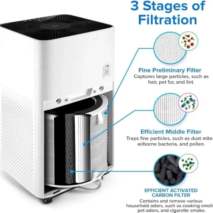 Levoit LV-H135 Air Purifier Replacement Filter