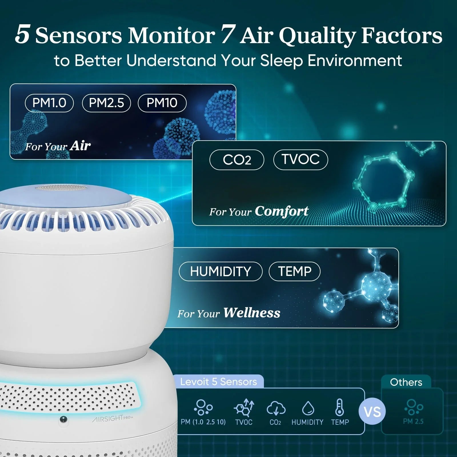 Levoit Sprout Air Purifier