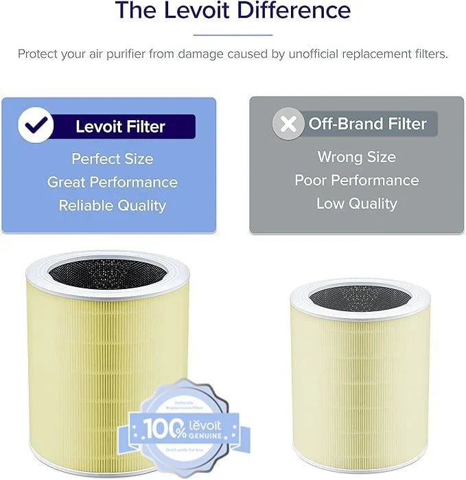 Levoit Core 600S-P Replacement Filter | 3-Stage HEPA-Grade Filtration