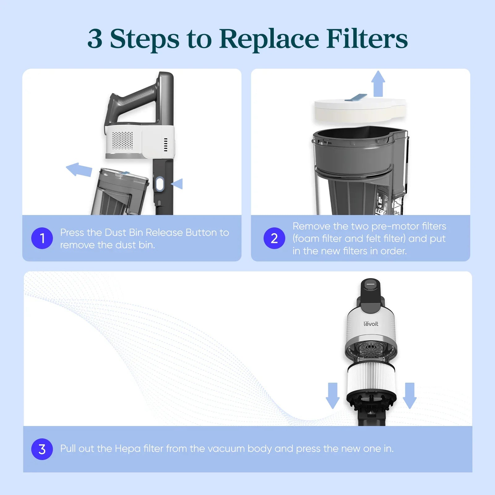 Levoit AERO Vacuum Cleaner Replacement Filter Set