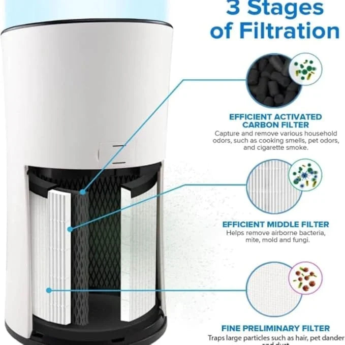 Levoit LV-H133 Tower Air Purifier Replacement Filter